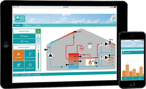 sorel connect
